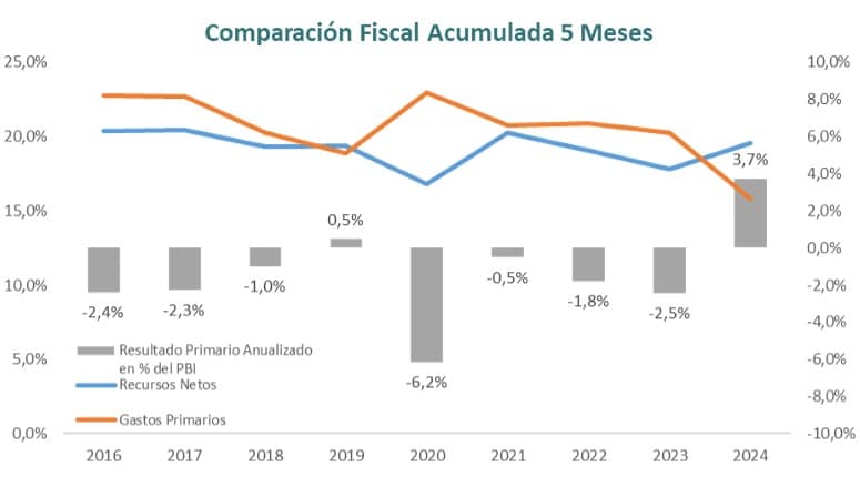 Gráfica informativa