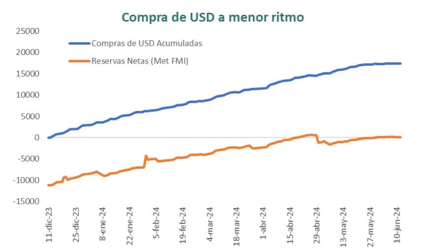 Gráfica informativa