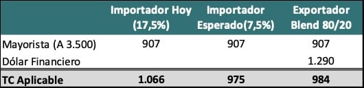 Tabla informativa