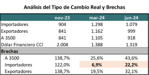 Análisis del tipo de cambio real y brechas