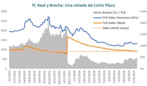 TC real y Brecha