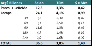 Incremento costo fiscal