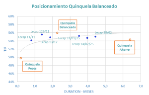 Posicionamiento Quinquela Balanceado