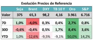visión del mercado