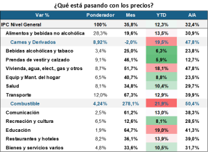 ¿qué pasa con los precios?